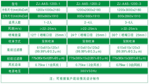 201不銹鋼風(fēng)淋室通道規(guī)格尺寸